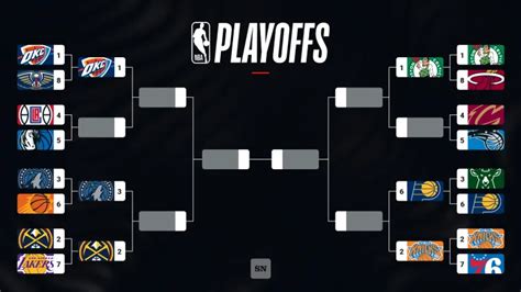 VSiN: NBA Playoffs Bracket Is Set: Opening Odds, Betting Splits .